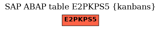 E-R Diagram for table E2PKPS5 (kanbans)