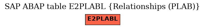 E-R Diagram for table E2PLABL (Relationships (PLAB))
