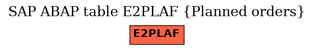 E-R Diagram for table E2PLAF (Planned orders)