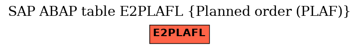 E-R Diagram for table E2PLAFL (Planned order (PLAF))