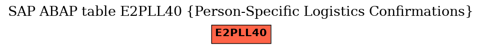 E-R Diagram for table E2PLL40 (Person-Specific Logistics Confirmations)