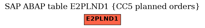 E-R Diagram for table E2PLND1 (CC5 planned orders)