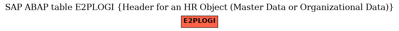 E-R Diagram for table E2PLOGI (Header for an HR Object (Master Data or Organizational Data))