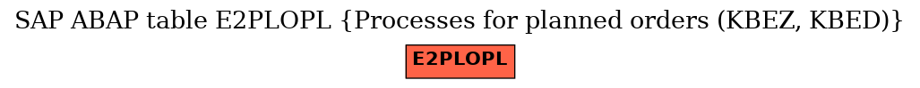 E-R Diagram for table E2PLOPL (Processes for planned orders (KBEZ, KBED))