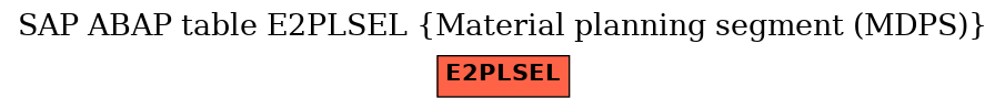 E-R Diagram for table E2PLSEL (Material planning segment (MDPS))