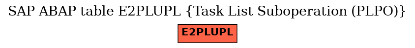 E-R Diagram for table E2PLUPL (Task List Suboperation (PLPO))