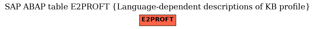 E-R Diagram for table E2PROFT (Language-dependent descriptions of KB profile)