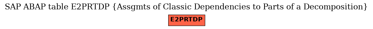 E-R Diagram for table E2PRTDP (Assgmts of Classic Dependencies to Parts of a Decomposition)