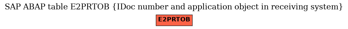 E-R Diagram for table E2PRTOB (IDoc number and application object in receiving system)