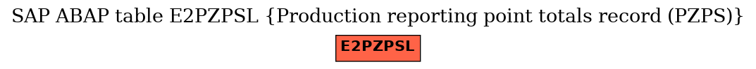 E-R Diagram for table E2PZPSL (Production reporting point totals record (PZPS))