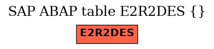 E-R Diagram for table E2R2DES ()