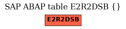 E-R Diagram for table E2R2DSB ()