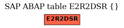 E-R Diagram for table E2R2DSR ()