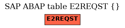 E-R Diagram for table E2REQST ()