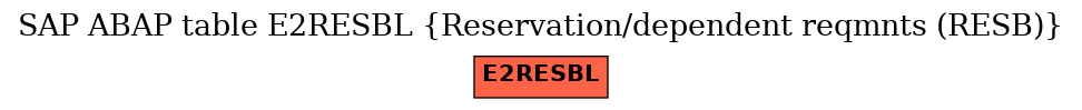 E-R Diagram for table E2RESBL (Reservation/dependent reqmnts (RESB))