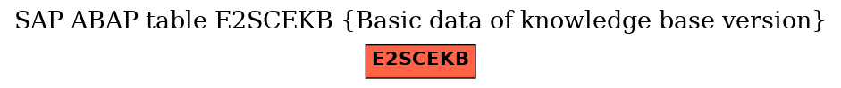 E-R Diagram for table E2SCEKB (Basic data of knowledge base version)