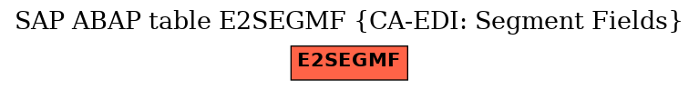 E-R Diagram for table E2SEGMF (CA-EDI: Segment Fields)