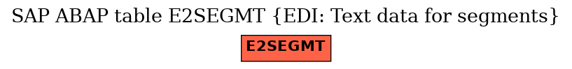 E-R Diagram for table E2SEGMT (EDI: Text data for segments)