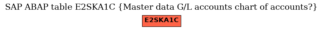 E-R Diagram for table E2SKA1C (Master data G/L accounts chart of accounts?)