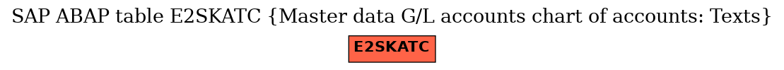 E-R Diagram for table E2SKATC (Master data G/L accounts chart of accounts: Texts)