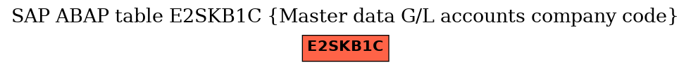 E-R Diagram for table E2SKB1C (Master data G/L accounts company code)