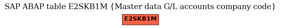 E-R Diagram for table E2SKB1M (Master data G/L accounts company code)