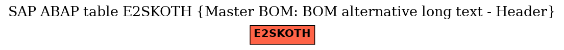 E-R Diagram for table E2SKOTH (Master BOM: BOM alternative long text - Header)