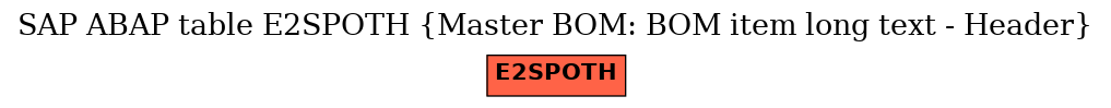 E-R Diagram for table E2SPOTH (Master BOM: BOM item long text - Header)