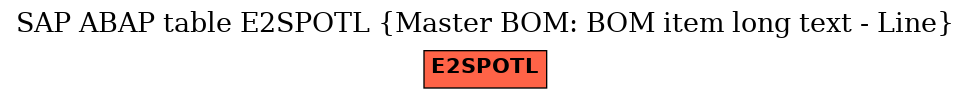 E-R Diagram for table E2SPOTL (Master BOM: BOM item long text - Line)