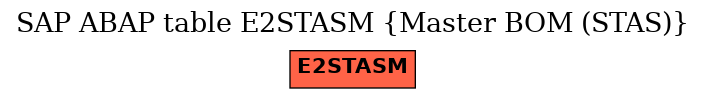 E-R Diagram for table E2STASM (Master BOM (STAS))