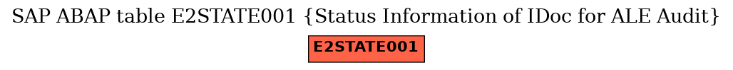 E-R Diagram for table E2STATE001 (Status Information of IDoc for ALE Audit)