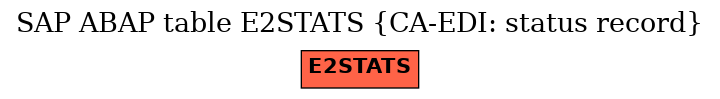 E-R Diagram for table E2STATS (CA-EDI: status record)