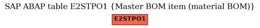 E-R Diagram for table E2STPO1 (Master BOM item (material BOM))