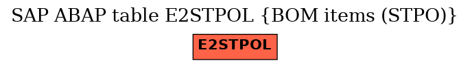 E-R Diagram for table E2STPOL (BOM items (STPO))