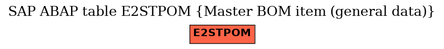 E-R Diagram for table E2STPOM (Master BOM item (general data))