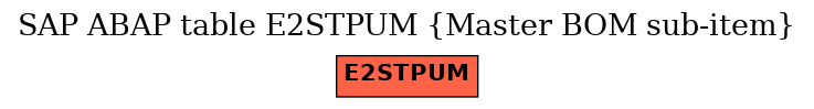 E-R Diagram for table E2STPUM (Master BOM sub-item)