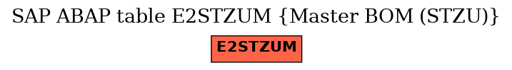 E-R Diagram for table E2STZUM (Master BOM (STZU))