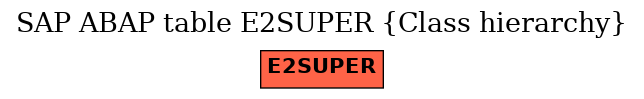 E-R Diagram for table E2SUPER (Class hierarchy)