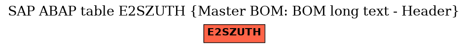 E-R Diagram for table E2SZUTH (Master BOM: BOM long text - Header)