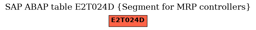 E-R Diagram for table E2T024D (Segment for MRP controllers)