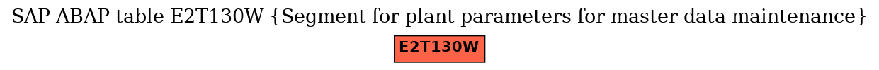 E-R Diagram for table E2T130W (Segment for plant parameters for master data maintenance)