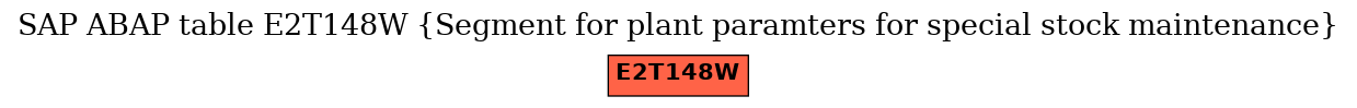 E-R Diagram for table E2T148W (Segment for plant paramters for special stock maintenance)