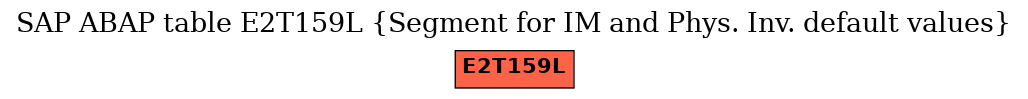 E-R Diagram for table E2T159L (Segment for IM and Phys. Inv. default values)