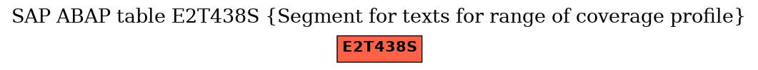 E-R Diagram for table E2T438S (Segment for texts for range of coverage profile)