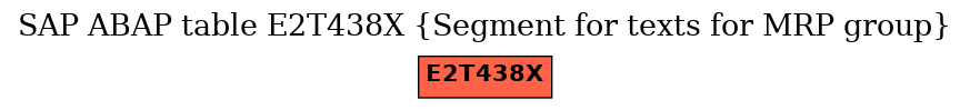 E-R Diagram for table E2T438X (Segment for texts for MRP group)