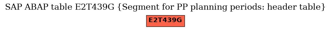 E-R Diagram for table E2T439G (Segment for PP planning periods: header table)