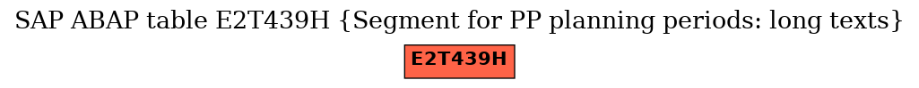 E-R Diagram for table E2T439H (Segment for PP planning periods: long texts)