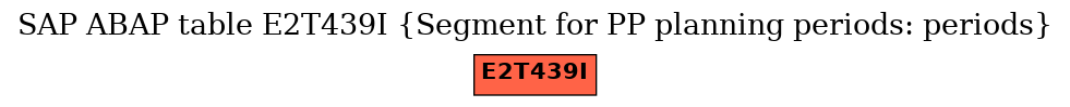 E-R Diagram for table E2T439I (Segment for PP planning periods: periods)