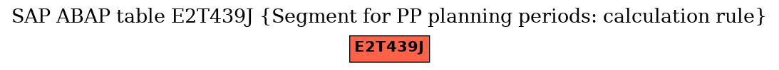 E-R Diagram for table E2T439J (Segment for PP planning periods: calculation rule)