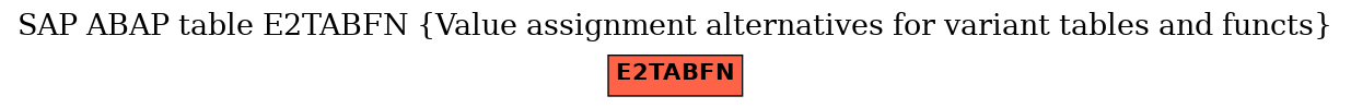 E-R Diagram for table E2TABFN (Value assignment alternatives for variant tables and functs)